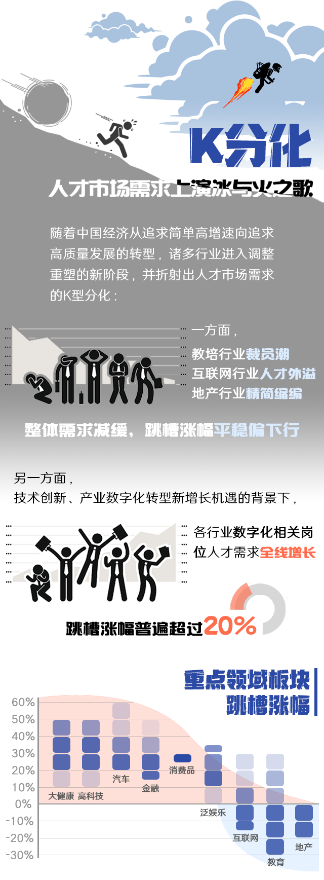 NO钱包官网国际《2022人才市场洞察及薪酬指南》核心发现