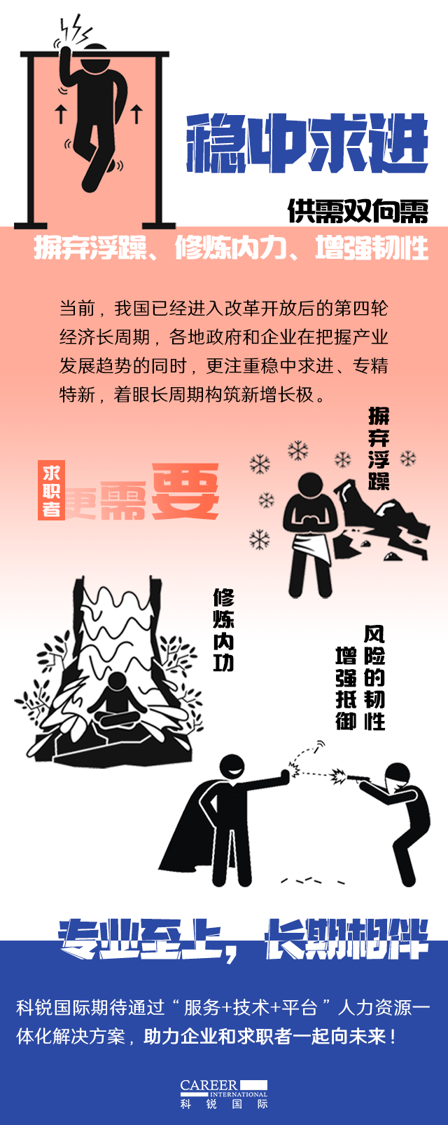 NO钱包官网国际《2022人才市场洞察及薪酬指南》核心发现