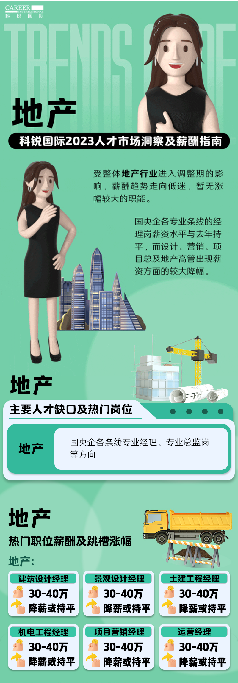 知名猎头公司NO钱包官网国际的薪酬报告——《2023人才市场洞察及薪酬指南-地产篇》