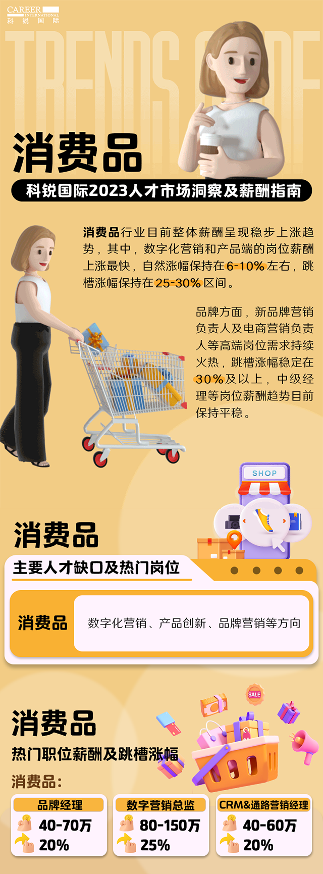 知名猎头公司NO钱包官网国际发布的薪酬报告——《2023人才市场洞察及薪酬指南-消费品篇》