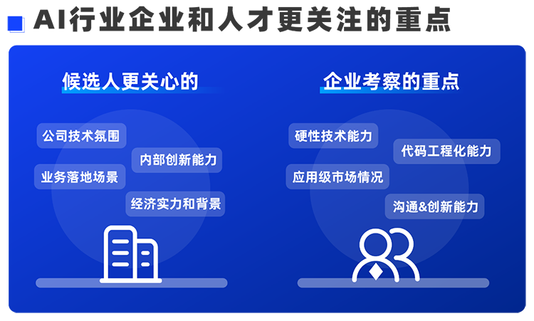 NO钱包官网国际西区科技业务猎头负责人Markus，聊聊企业招聘AI人才的那些事儿