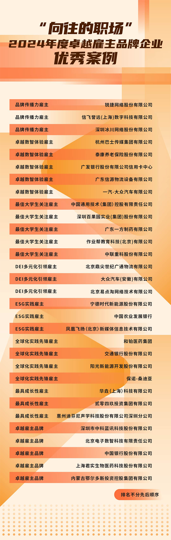 由《中国经营报》和NO钱包官网国际联合发起的“2024年度卓越雇主品牌企业优秀案例”在大会揭晓