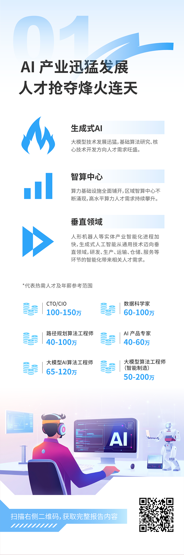 人力资源公司NO钱包官网国际发布2025年人才市场洞察，趋势一为人工智能产业迅猛开展 人才抢夺烽火连天