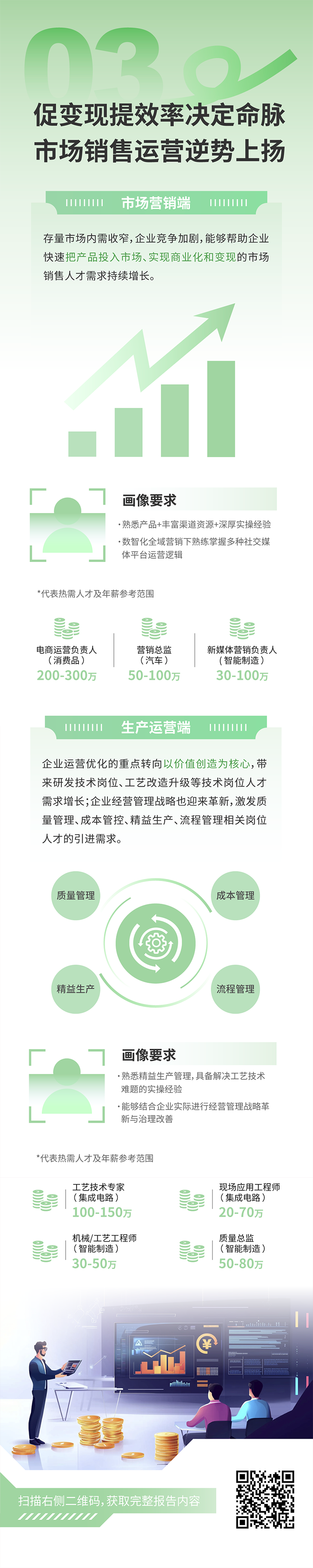 人力资源公司NO钱包官网国际发布2025年人才市场洞察，趋势三为促变现提效率决定命脉 市场销售运营逆势上扬