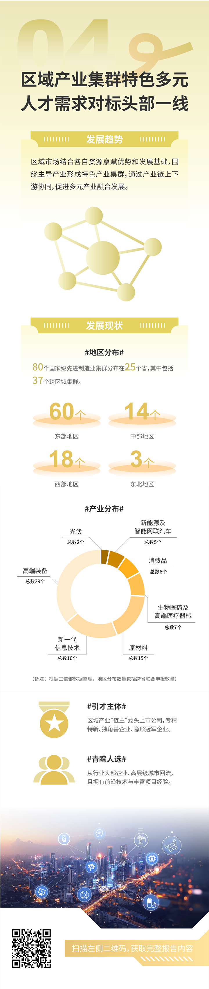 人力资源公司NO钱包官网国际发布2025年人才市场洞察，趋势四为区域产业集群特色多元 人才需求对标头部一线