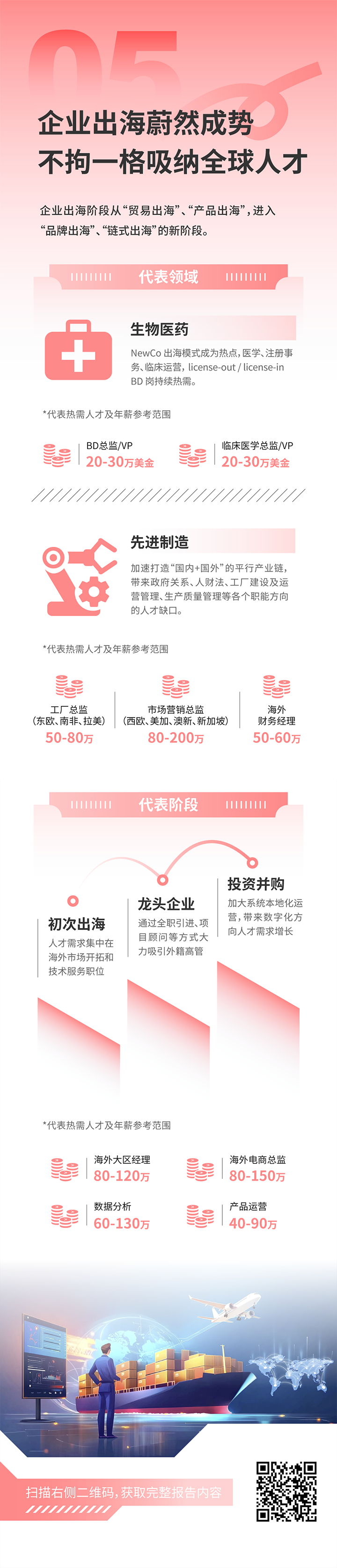 人力资源公司NO钱包官网国际发布2025年人才市场洞察，趋势五为企业出海蔚然成势 不拘一格吸纳全球人才