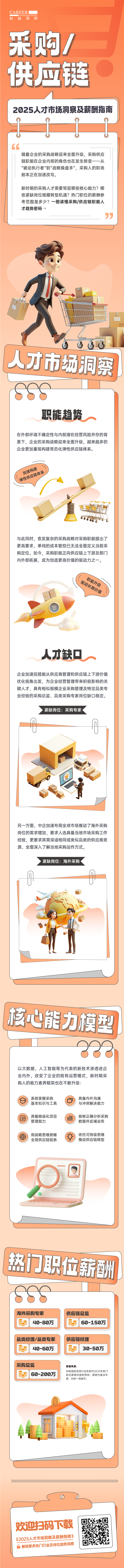 人力资源公司NO钱包官网国际每年发布人才市场洞察及薪酬指南，本次专题为采购供应链职能领域