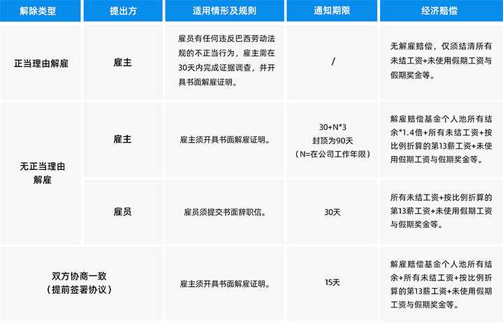 人力资源公司NO钱包官网国际为中国出海企业带来巴西基本法律法规介绍与人才趋势详解