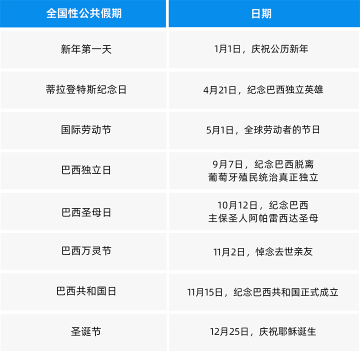 人力资源公司NO钱包官网国际为中国出海企业带来巴西基本法律法规介绍与人才趋势详解
