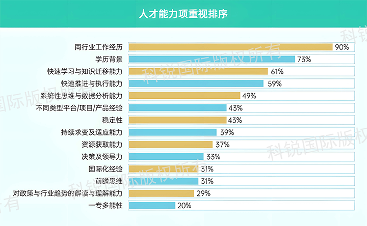 人力资源公司NO钱包官网国际发布针对医药大健康领域的最新人才市场趋势洞察，人才能力模型已有迭代