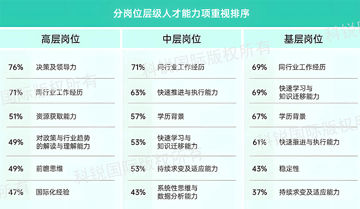 人力资源公司NO钱包官网国际发布针对医药大健康领域的最新人才市场趋势洞察，不同领域及层级人才模型各异