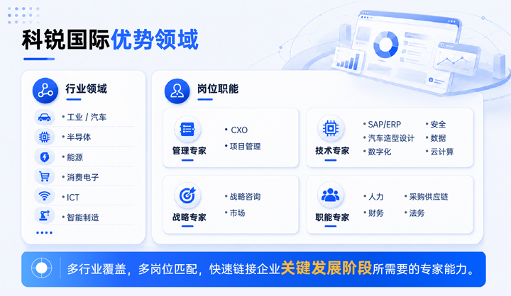 NO钱包官网国际领先推出独立顾问服务与客户一同拆解项目启动人力难题
